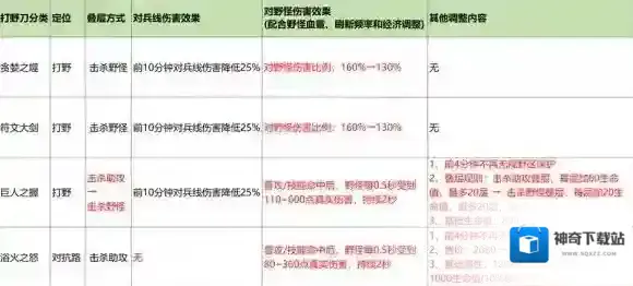 王者荣耀打野刀改了什么 打野刀功能定位调整