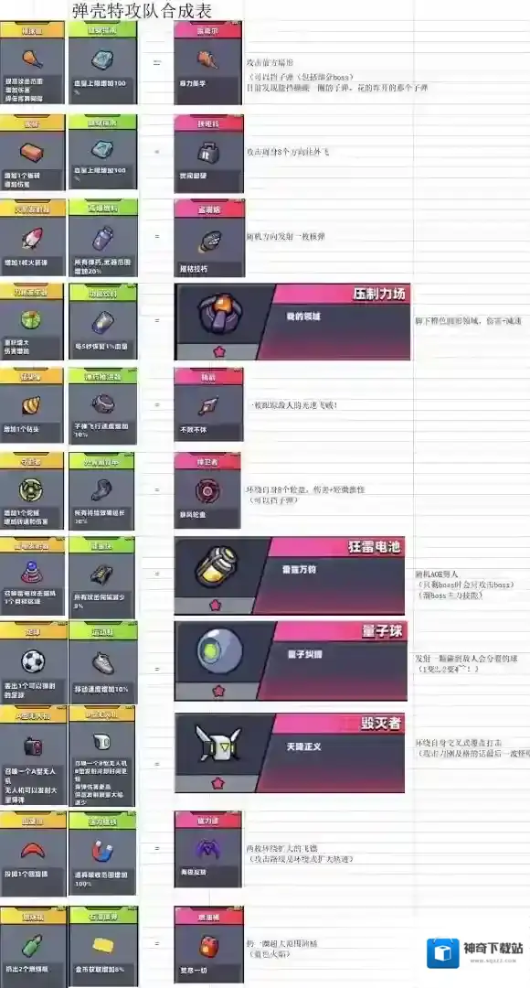 弹壳特攻队突破组合 弹壳特攻队突破组合推荐