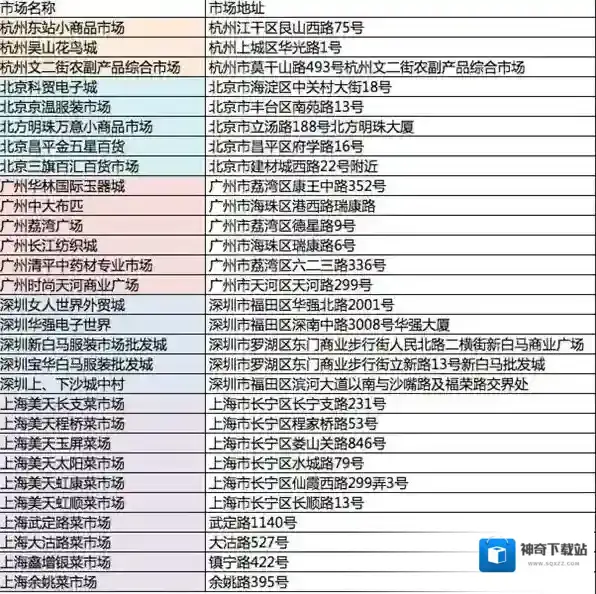 《支付宝》买菜买肉优惠是真的吗？具体实行地区介绍