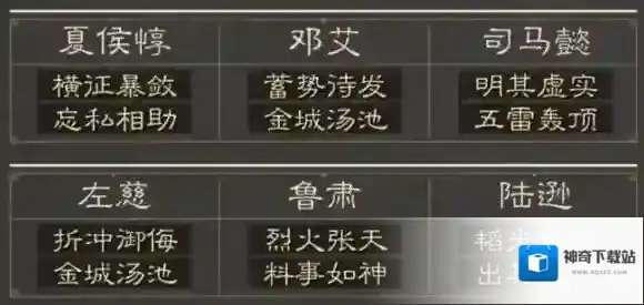 三国谋定天下九级地哪个好打-S4赛季九级地守军解析什么队伍好过