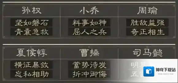 三国谋定天下九级地哪个好打-S4赛季九级地守军解析什么队伍好过