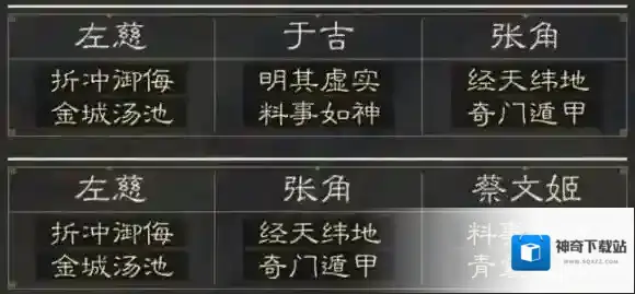三国谋定天下九级地哪个好打-S4赛季九级地守军解析什么队伍好过