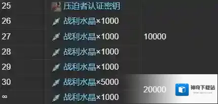 最终幻想14水晶世界坐骑