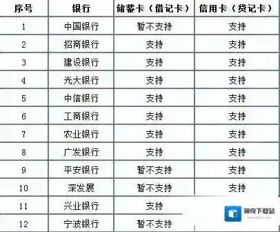 微信下一步