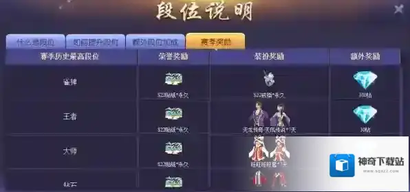 欢乐麻将段位