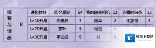 恋与制作人理智与情感