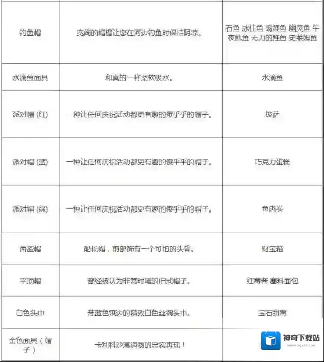 星露谷物语配方