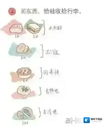 旅行青蛙食物