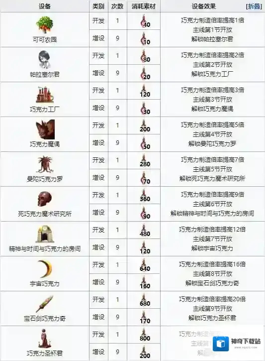 FGO设备