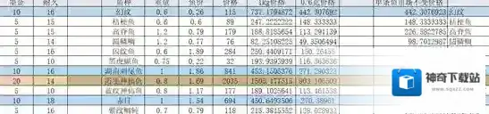 幻塔鱼点