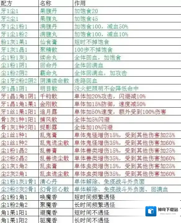 盗墓长生印奇符