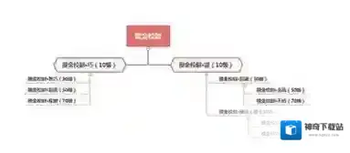 幽行玄城摸金校尉转职推荐 所有转职路线技能效果讲解