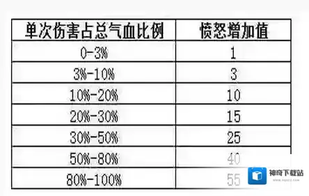 梦幻西游血量