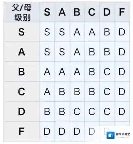 王都创世物语怎么培养孩子 S级高质量后代培养方法介绍