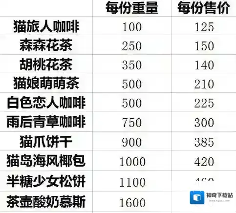猫咪公寓2休整