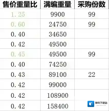 猫咪公寓2最优解
