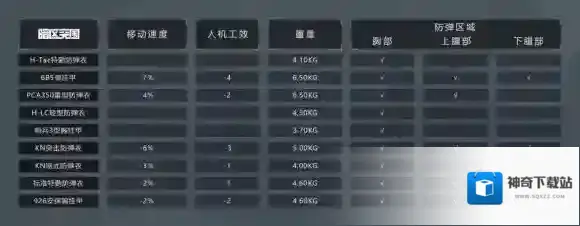暗区突围防弹衣