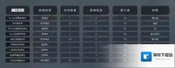暗区突围属性