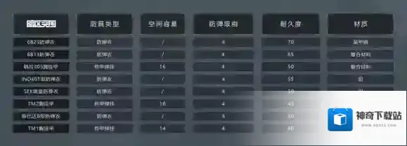 暗区突围人机工效