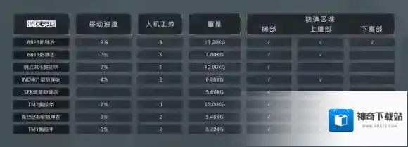 暗区突围耐久度
