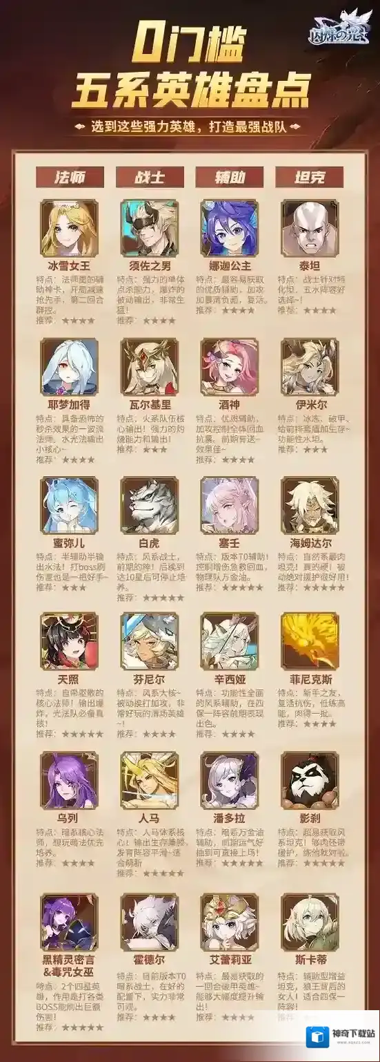 闪烁之光阵容