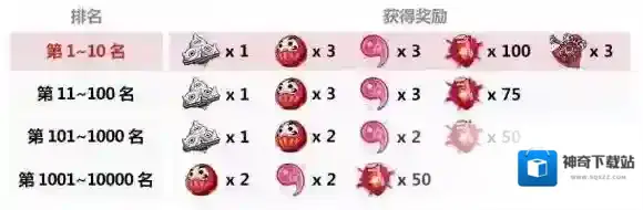 崩坏3关卡