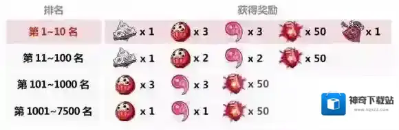 崩坏3得分