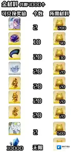 FGO青蛙