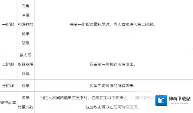 重生细胞巨人
