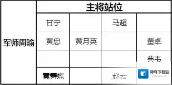 少年三国志零阵容
