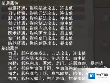 我的侠客属性