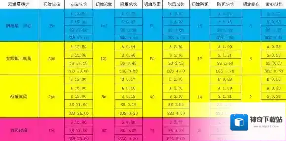 崩坏3萌新详解：女武神–凯旋