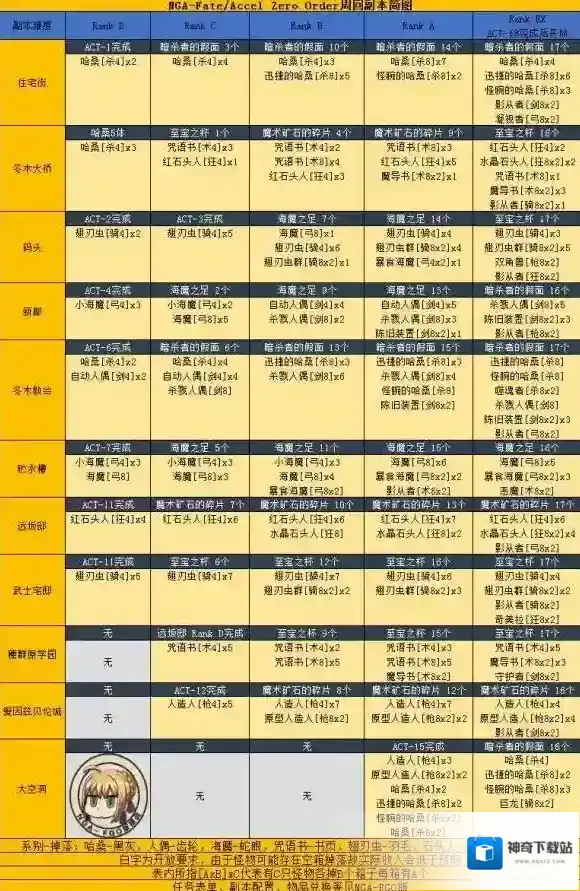 FateGo FZ活动刷羽毛QP本最大收益探究