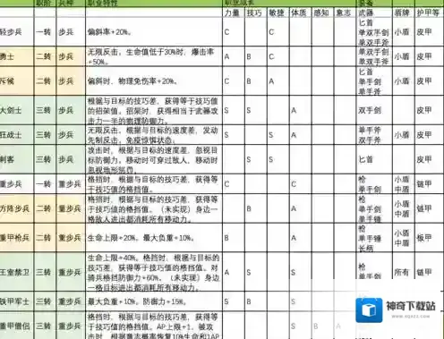 诸神皇冠百年骑士团百年骑士团
